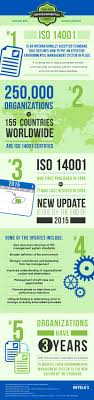 Iso14001 Updates Intelex Blog Environmental Health And Safety Management Environment Infographic Corporate Social Responsibility