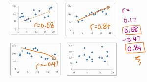 Maths Tutorial Pearsons Correlation Coefficient