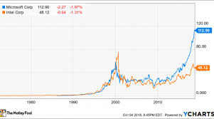 3 Ways Microsoft Has Outrun Intel Nasdaq