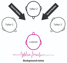 speech in noise test results for oticon opn hearing review