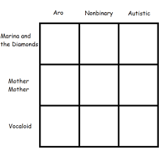 autism chart tumblr