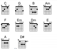 Your current browser isn't compatible with soundcloud. Anji Menunggu Kamu Intro C Kumpulan Kunci Gitar Facebook