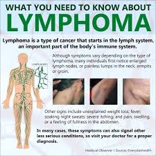 Pin On Health And Body