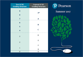 Grade boundaries show the minimum number of marks you need for each grade, and are published on results day. Understanding Marks And Grades Pearson Qualifications