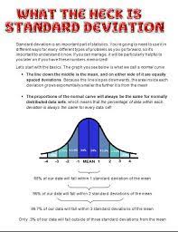 Intro To Standard Deviation Statistics Math Data Science Learning Research Methods