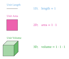 What expression represents the volume of the prism, in cubic units? Lesson Explainer Volumes Of Rectangular Prisms And Cubes Nagwa