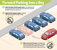 May 4, 2020 8:30 am. Forward Parking Atau Reverse Parking Noranizam Bin Demin