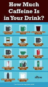 caffeine chart caffeine coffee facts decaf coffee