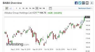 前言 teambition 团队是阿里巴巴的一个创新产品团队，除了你熟悉的 teambition app，「阿里云盘」也是我们的作品，它们都属于阿里云正在打造的新一代「云服务」。 过去几个月，我们投入. é˜¿é‡Œå·´å·´ç™»é™¸é¦™æ¸¯é¦–æ—¥ç´äº¤æ‰€è‚¡åƒ¹åˆ·è¿'7 å€‹æœˆæ–°é«˜ Anueé‰…äº¨ ç¾Žè‚¡