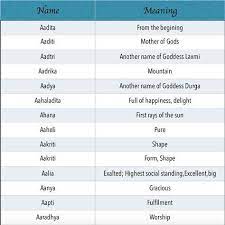 Modern Indian Baby Boy Names Starting With B In Hindi Latest 2021 A Baby Boy Names Starting With B B Letter Names For Boy Hindu Another Modern Hindu Baby Boy Name Meaning Unique