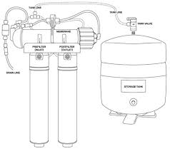 q series reverse osmosis unit