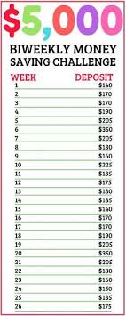 67 Best Saving Money Chart Images In 2019 Saving Money