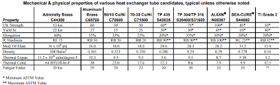 heat exchanger tubes manufacturer supplier t5 heat