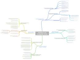 Statistics Probability Common Core State Standards Mind Map Made By Coggle Common Core State Standards Mind Map Probability