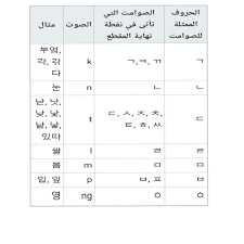 اللغة الجنوب كورية Wiki Exo Arab Fans Amino
