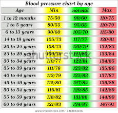 Blood Pressure Chart By Age Backgrounds Textures