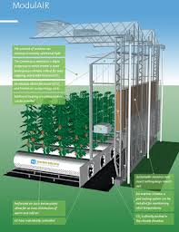 Check spelling or type a new query. Hyperion 1750 Led Top Light Installed In Sterling Suffolk S First Greenhouse