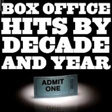 When ticket price changes and. All Time Top Box Office Films By Decade And Year