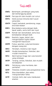 Yuk Kenali Dirimu Lebih Dalam
