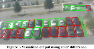Parking Lot Occupancy Tracking Through Image Processing