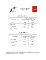 Statewide Traffic Crash Facts 2015