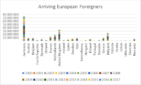 Graphic design elements (ai, eps, svg, pdf,png ). Arriving European Foreigners Source Http Www Tuik Gov Tr Download Scientific Diagram