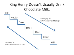 Metric Conversions King Henry Doesnt Usually Drink