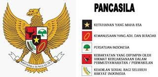 Nilai Nilai Pancasila Dalam Kehidupan Sehari Hari Penerapan Sila Ke 1 5