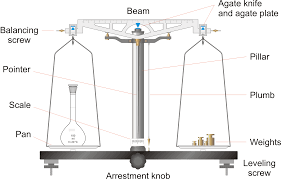 Image result for analytical balance