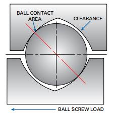 Image result for Preload