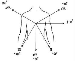 How To Read An Electrocardiogram Ecg Part One Basic