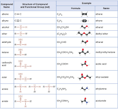 Openstax Cnx Functional Group Functional Groups Organic Chemistry Organic Chemistry