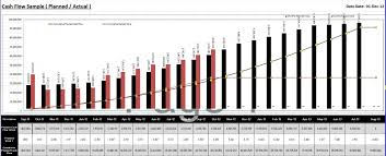 14 Steps To Create Cash Flow From Primavera With Sample File