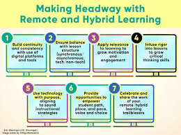 Pin On Remote And Hybrid Learning