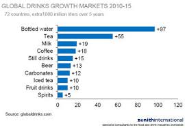 bottled water market flows at 7 cagr food business news