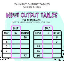 Grade 5 math worksheets and problems division edugain global. Multiplication Tables Fill In The Blanks Worksheets Teaching Resources Tpt