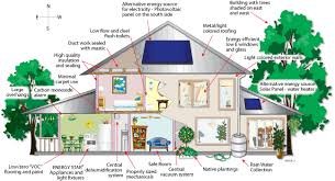 Established by general consent or accepted usage; Optimizing Conventional Buildings Debating Science