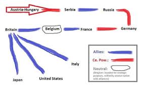 World War I Alliance The History Of Our World