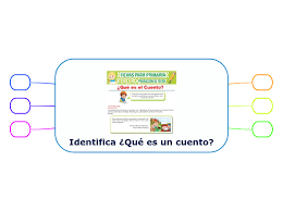 El cuento pertenece al género literario de la narración y es un texto escrito por uno o varios autores que narran una historia a través de unos personajes a los que les sucede hechos en un lugar y espacios determinados. Identifica Que Es Un Cuento Mindmap