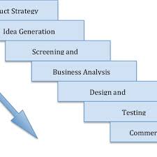 The Bah Model Booz Allen And Hamilton 1982 Download