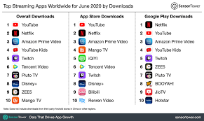 Feel free to share your thoughts below. Top Streaming Apps Worldwide For June 2020 By Downloads