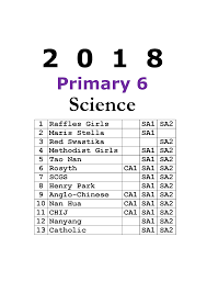 So, make sure you include these questions and organize a quiz for your students or kids. 2019 Primary 6 Psle Science Exam Papers Free 2010 2018 Download Soft Copy Solved Exam Boutique