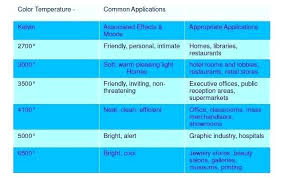 Light Bulb Spectrum Chart Nyhrfz Info