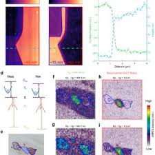 Bolin Liao's research works