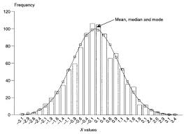 Contoh soal peluang binomial beserta jawabannya. Memahami Makna Binomial Dan Distribusi Normal Belajar