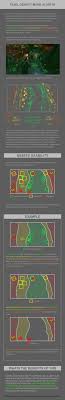 114 Best Game Dev Images Game Dev Game Design Unreal Engine