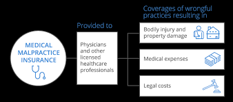 Maybe you would like to learn more about one of these? Medical Malpractice Insurance For Small Business Coverwallet
