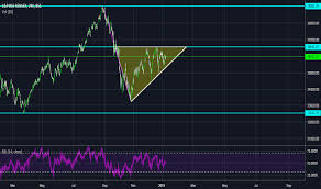 Sensex Index Charts And Quotes Tradingview India