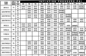 tire air pressure chart