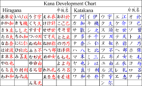 A Brief History Of The Japanese Writing System Skritter Blog